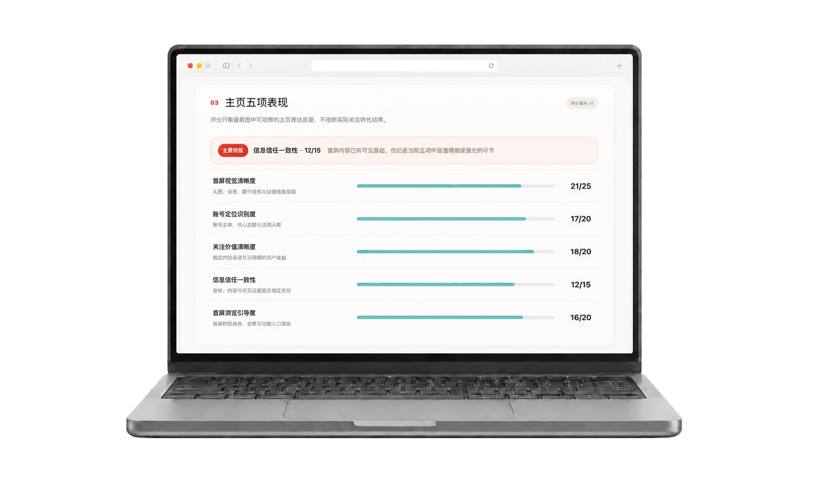 红探主页五项表现电脑端报告